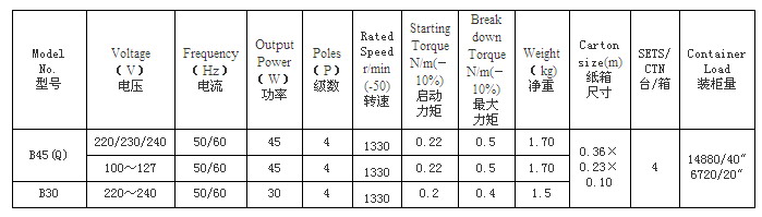 面包机电机